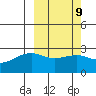 Gertrude Cove tide chart for Thursday, March 9, 2023