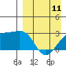 Gertrude Cove tide chart for Tuesday, April 11, 2023