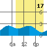 Gertrude Cove tide chart for Monday, April 17, 2023