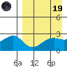 Gertrude Cove tide chart for Wednesday, April 19, 2023