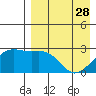 Gertrude Cove tide chart for Friday, April 28, 2023