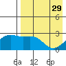 Gertrude Cove tide chart for Saturday, April 29, 2023