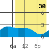 Gertrude Cove tide chart for Sunday, April 30, 2023