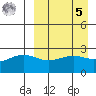 Gertrude Cove tide chart for Wednesday, April 5, 2023