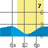 Gertrude Cove tide chart for Friday, April 7, 2023