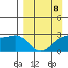 Gertrude Cove tide chart for Saturday, April 8, 2023