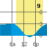 Gertrude Cove tide chart for Sunday, April 9, 2023