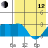 Gertrude Cove tide chart for Friday, May 12, 2023