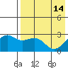 Gertrude Cove tide chart for Sunday, May 14, 2023
