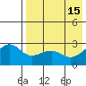 Gertrude Cove tide chart for Monday, May 15, 2023