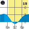 Gertrude Cove tide chart for Friday, May 19, 2023