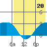 Gertrude Cove tide chart for Saturday, May 20, 2023