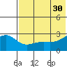 Gertrude Cove tide chart for Tuesday, May 30, 2023