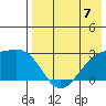 Gertrude Cove tide chart for Sunday, May 7, 2023