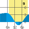 Gertrude Cove tide chart for Tuesday, May 9, 2023