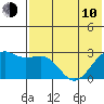 Gertrude Cove tide chart for Saturday, June 10, 2023
