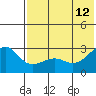 Gertrude Cove tide chart for Monday, June 12, 2023