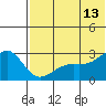 Gertrude Cove tide chart for Tuesday, June 13, 2023