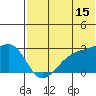 Gertrude Cove tide chart for Thursday, June 15, 2023
