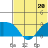 Gertrude Cove tide chart for Tuesday, June 20, 2023