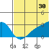 Gertrude Cove tide chart for Friday, June 30, 2023