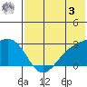 Gertrude Cove tide chart for Saturday, June 3, 2023