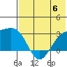 Gertrude Cove tide chart for Tuesday, June 6, 2023