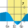 Gertrude Cove tide chart for Wednesday, June 7, 2023