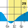 Gertrude Cove tide chart for Saturday, July 29, 2023