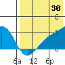 Gertrude Cove tide chart for Sunday, July 30, 2023
