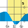 Gertrude Cove tide chart for Wednesday, July 5, 2023