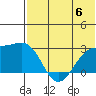 Gertrude Cove tide chart for Thursday, July 6, 2023