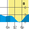 Gertrude Cove tide chart for Saturday, July 8, 2023