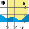 Gertrude Cove tide chart for Sunday, July 9, 2023