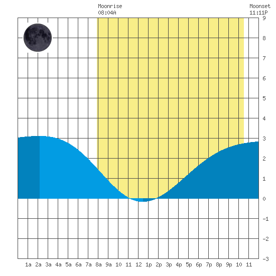 Gertrude Cove tide chart for Wednesday, August 16, 2023