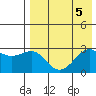 Gertrude Cove tide chart for Saturday, August 5, 2023