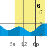 Gertrude Cove tide chart for Sunday, August 6, 2023