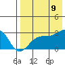 Gertrude Cove tide chart for Wednesday, August 9, 2023