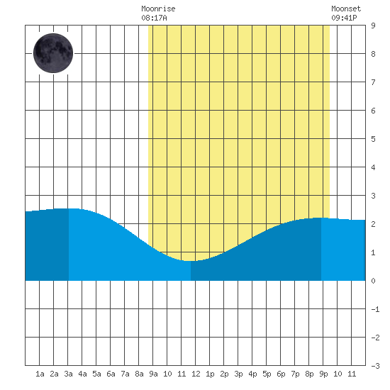 Gertrude Cove tide chart for Thursday, September 14, 2023