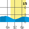 Gertrude Cove tide chart for Friday, September 15, 2023