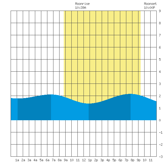 Gertrude Cove tide chart for Saturday, September 16, 2023