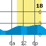 Gertrude Cove tide chart for Monday, September 18, 2023