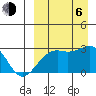 Gertrude Cove tide chart for Wednesday, September 6, 2023
