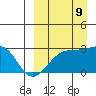 Gertrude Cove tide chart for Saturday, September 9, 2023