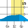 Gertrude Cove tide chart for Sunday, October 15, 2023