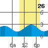 Gertrude Cove tide chart for Thursday, October 26, 2023
