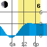Gertrude Cove tide chart for Friday, October 6, 2023