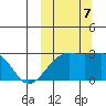 Gertrude Cove tide chart for Saturday, October 7, 2023