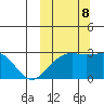 Gertrude Cove tide chart for Sunday, October 8, 2023