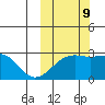 Gertrude Cove tide chart for Monday, October 9, 2023